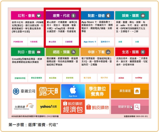 步驟(1)